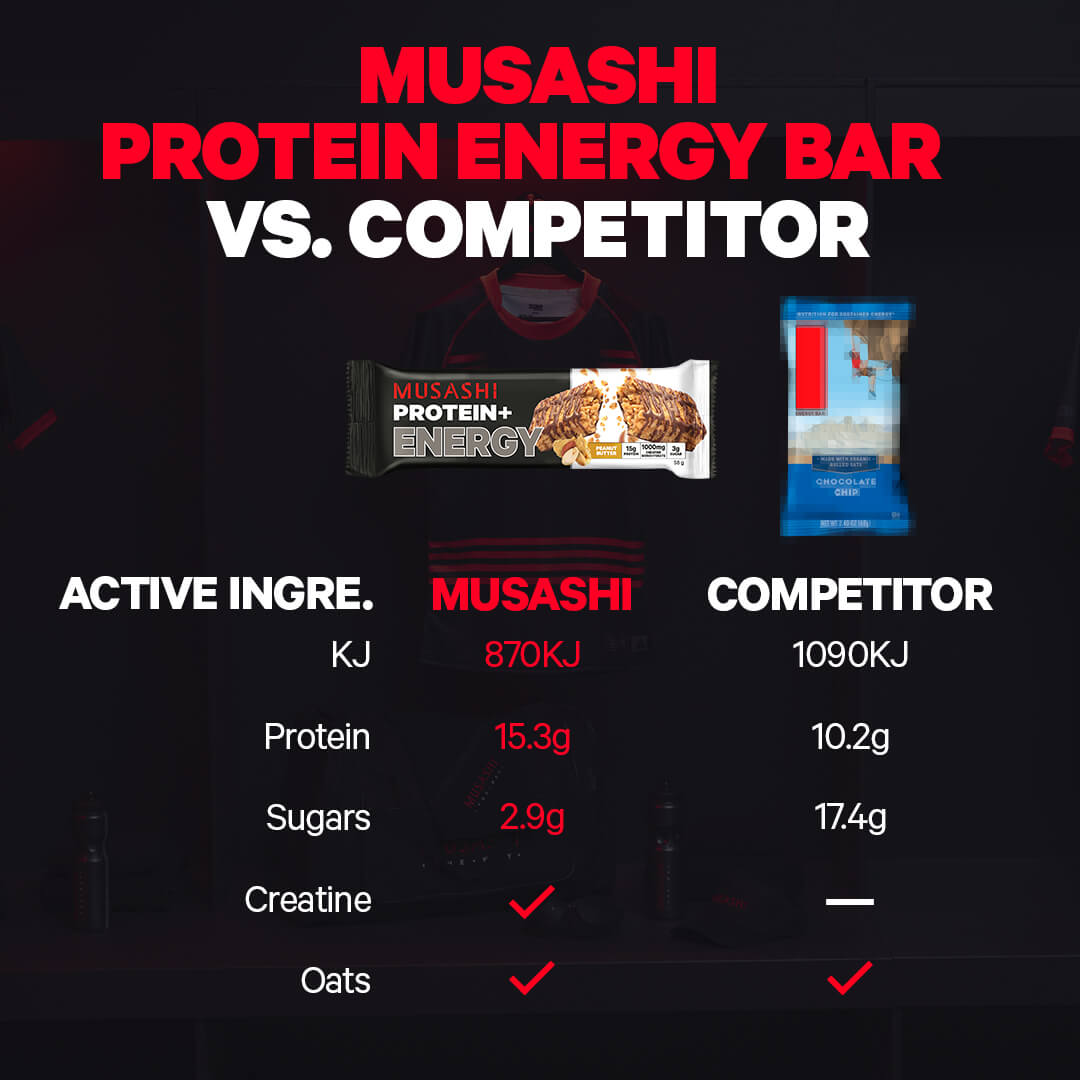Musashi Protein Bar Protein+ Energy Bar 58g (Box of 12 Bars)
